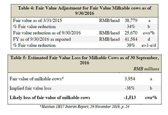 二枪:辉山乳业为啥一文不值|港股|辉山乳业|饲料