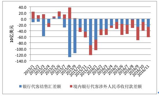 图4 令人瞩目的跨境人民币资金外流  数据来源：CEIC与PRIME。