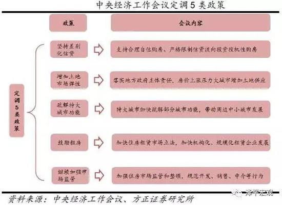 泽平宏观:治理高房价需长短机制结合 消除恐慌