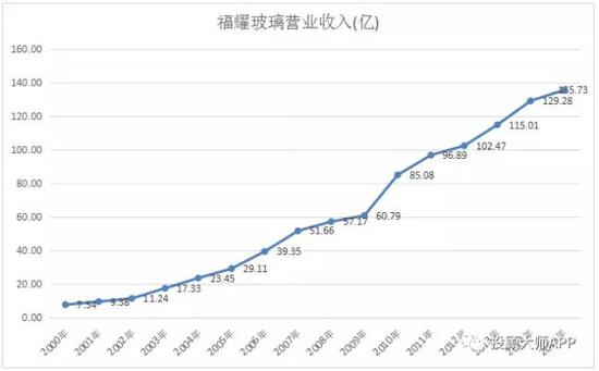 曹德旺跑路背后:福耀玻璃1年到底要交多少税