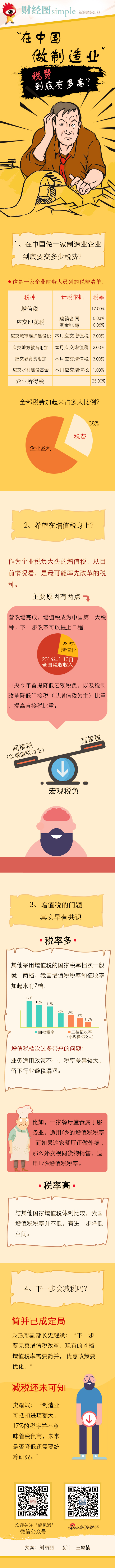 一图看懂：在中国做制造业税费到底有多高