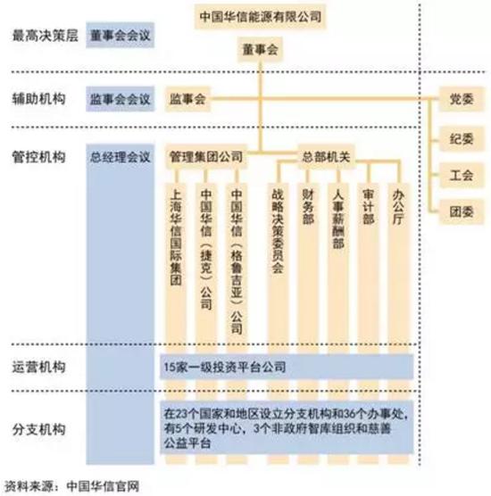华信为何能与华为并肩成顶级跨国的中华双龙