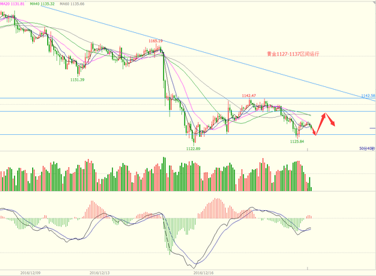 吴旺鑫:停止做空 黄金白银周内低点或已出现|原