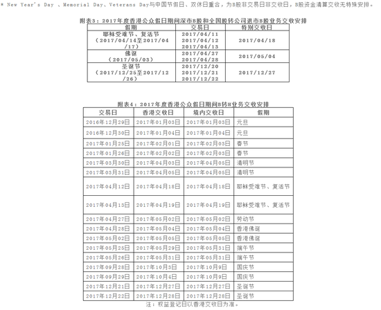 中证登发布2017年节假日休市期间证券资金清