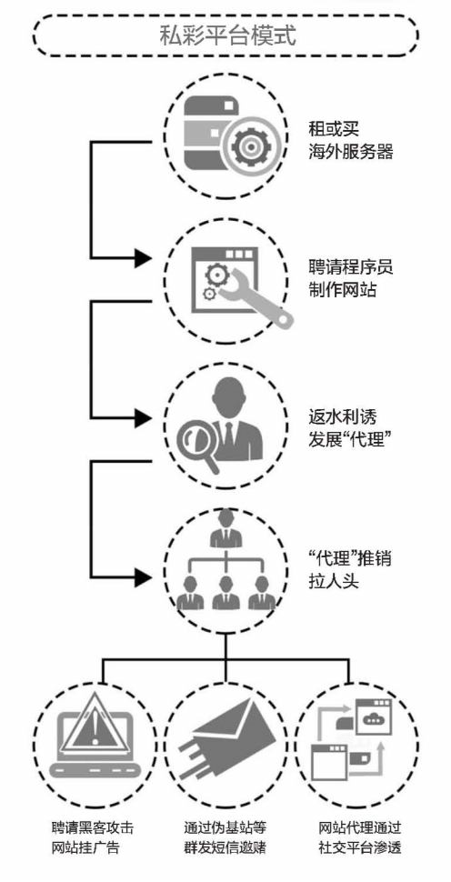 起底网络私彩:色情网站挂广告拉人 有人惨输卖