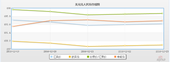 本周人民币中间价“”