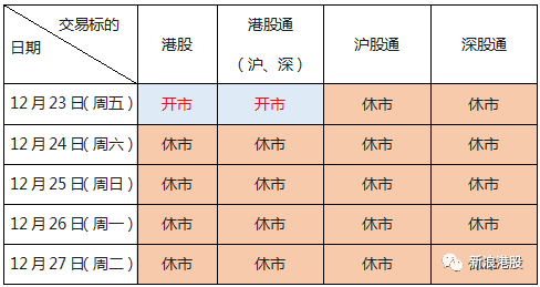 港股圣诞节休市2天 深股通沪股通今起暂停交易