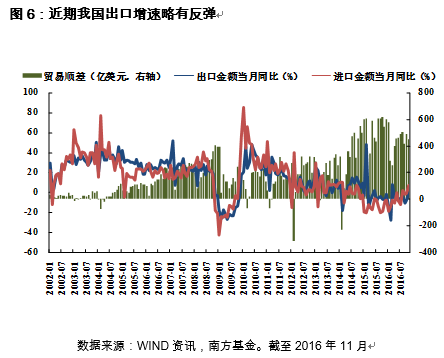 中国劳动力人口下降_图1 中国16—59岁人口数量及其比重-中国经济结构调整持续(3)