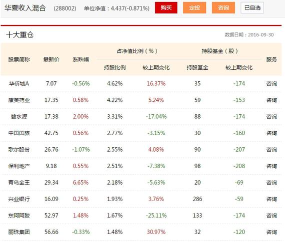 玩转实盘基金大赛之四:选牛基需要哪些关键信