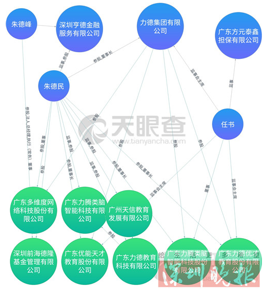 任书与朱德峰朱德民关系图