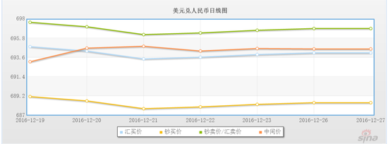人民币汇率延续一周多以来横盘震荡的走势