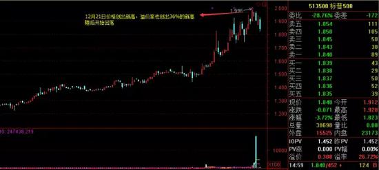 神奇基金博时标普500ETF:上证涨6.32%它涨4