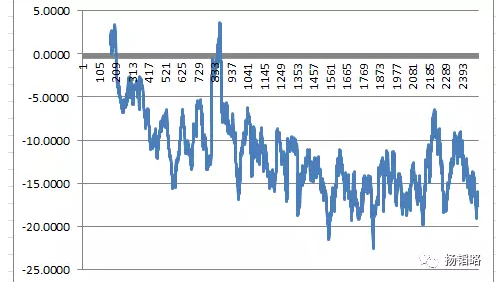 2016年哪些股票涨得快 哪些股票跌得多?|股票