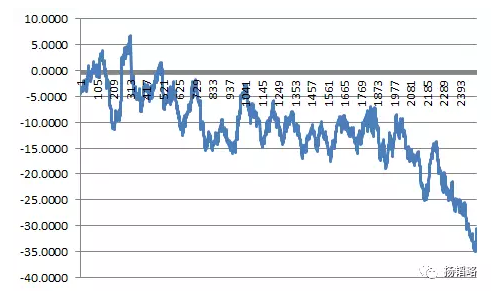 2016年哪些股票涨得快 哪些股票跌得多?|股票