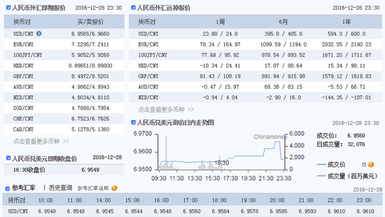 中国外汇交易中心数据