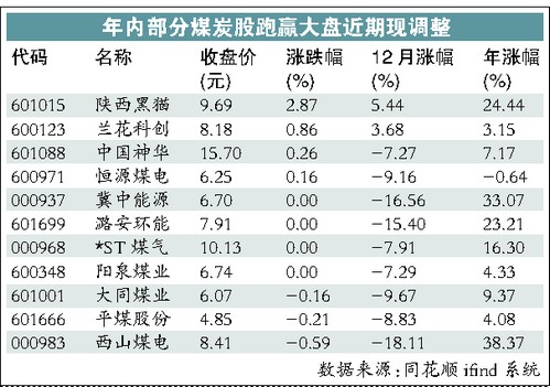 国有煤企前11个月盈利抢眼 2017年A股煤炭股