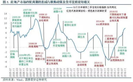 珠三角面积人口与gdp_...7 2015年珠三角城市市辖区常住人口与GDP对商品住宅销售(2)