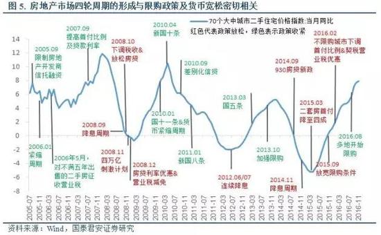 移动剪叉式升降机_人口钟摆式移动现象