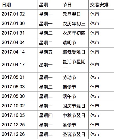 港股2017年休市时间:2017年沪深港通下港股通