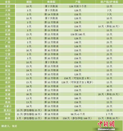 计划生育政策调整对人口数量影响的研究(3)