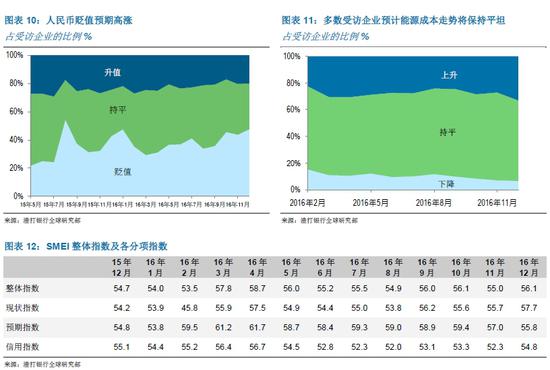 韩国中小企业gdp_各国钱袋子分布地图 内地最富地区齐平美国最穷州,北上收入不及伦敦的一半 贫富分化可能比你想象的更严(2)
