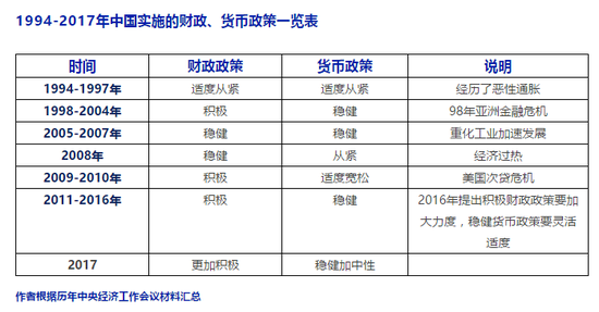 股市前瞻:撸起袖子干--进攻还是防守?|财政政策
