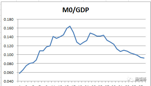 货币每年贬值和gdp的关系_人民币汇率贬值与经济通缩的关系