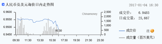 data-link=