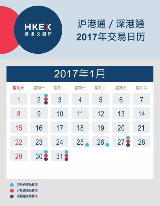 2017年沪港通\/深港通交易日历