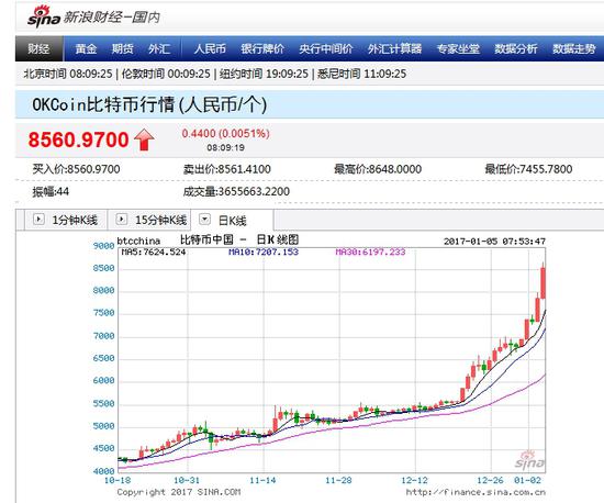 米兰体育- 米兰体育官方网站- 米兰体育APP下载FPG财盛国际：政局动荡或重塑加密监管格局