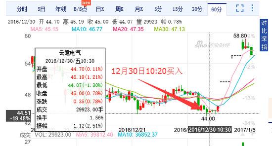 12月30日买入