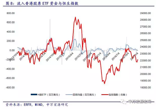 申万宏源宏观:人民币有望继续企稳 全球股债出