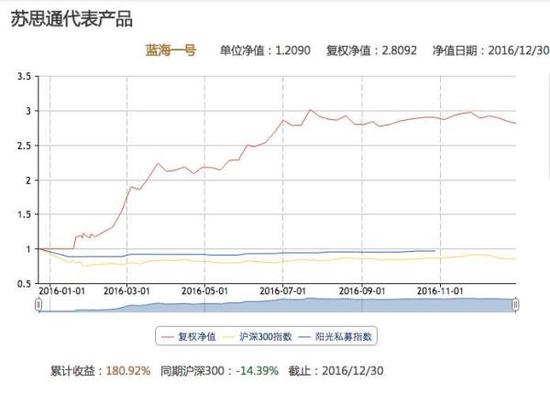 爱体育- 爱体育官方网站- 爱体育APP下载东方基金管理有限责任公司