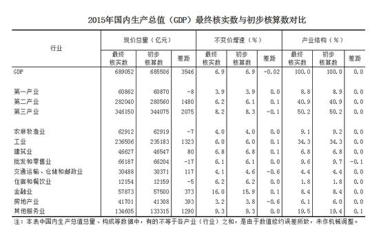 gdp核算范围_沪c牌照行驶范围地图