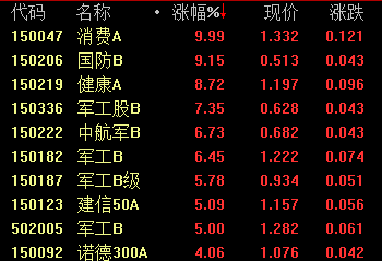 收评:沪指涨0.54% 基金新春布局锚定业绩和