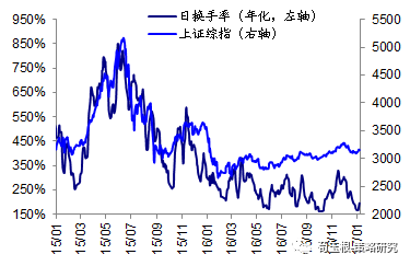 388亿 融资余额减少63亿|海通证券|股指期货|公