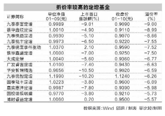 数据来源:Wind 邱玥/制表 吴比较/制图