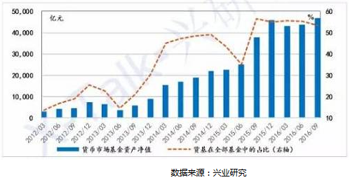 过去几个月 货币宝宝们都经历了什么?|货币基