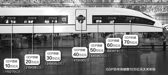 1986年gdp_日照港：2016年年度报告