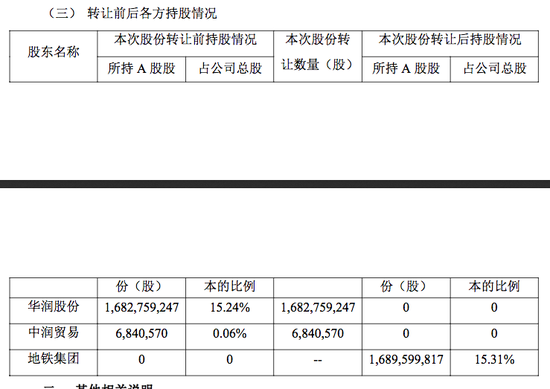 股份转让后三房股权变化