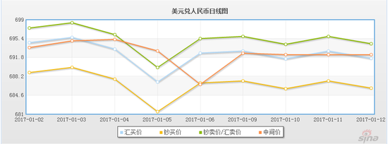 人民币双向波动的格局短期内或将延续