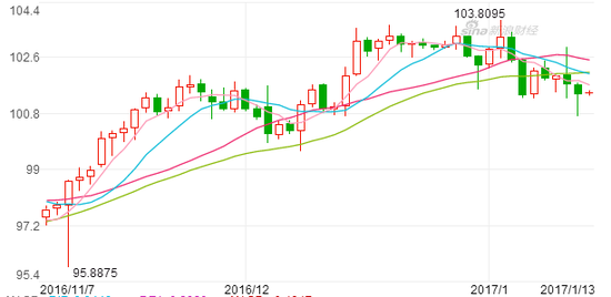 ������ʤѡ��������Ԫ