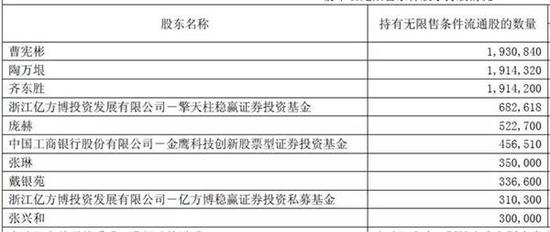 两市首份年报亮相 基金和社保提前下车错失暴