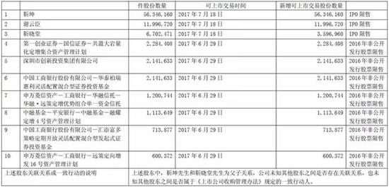 两市首份年报亮相 基金和社保提前下车错失暴