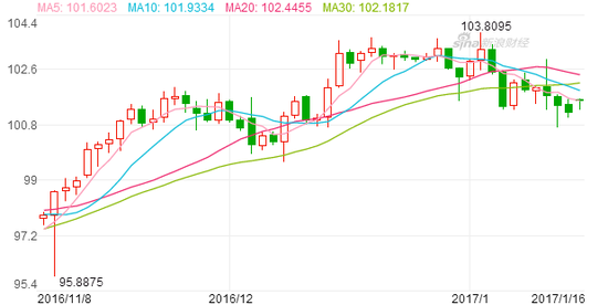 ������ʤѡ��������Ԫzoush