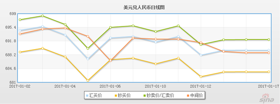 2017年以来的人民币汇率走势