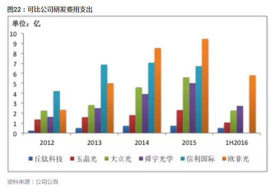 舜宇光学研究S1:细数舜宇十年 奠定光电产业龙