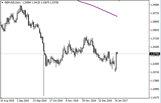 Sr finance forex