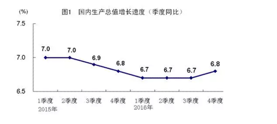 图片来源：国家统计局官网