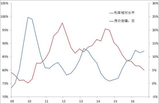 泰宏观王晓东供图